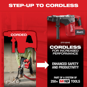 Milwaukee SDS Max Rotary Hammer Kit 5517-21, 1 9/16 in Chuck