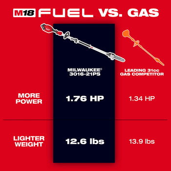 Milwaukee M18 FUEL Pole Saw 3016-20PS - 10.4 lb