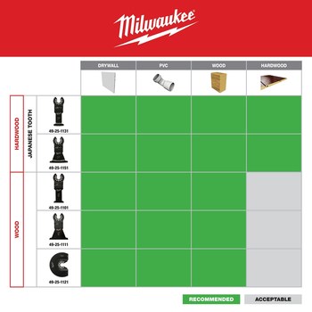 Milwaukee OPEN-LOK Oscillating Saw Blade 49-25-1101 - 18 TPI - Steel