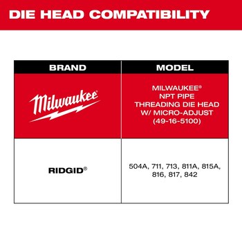Milwaukee 2 in Pipe Threading Dies 48-36-1202 - Steel