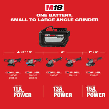 Milwaukee M18 FUEL M18 REDLITHIUM Battery Braking Grinder - 5 in Diameter - 2886-20