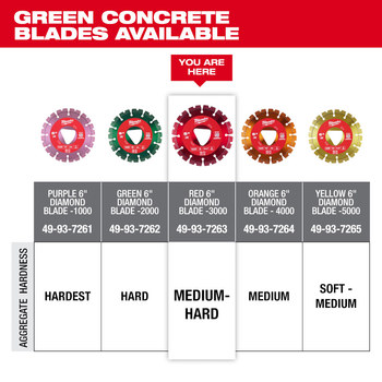 Milwaukee Masonry/Concrete Saw Blade 49-93-7263 - 6 in Diameter - Diamond Grit
