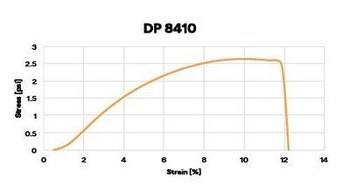 3M™ Scotch-Weld™ Acrylic Adhesive DP8410NS