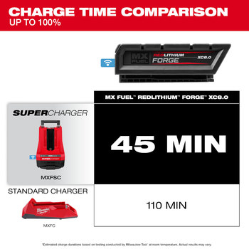 Milwaukee MXF REDLITHIUM FORGE XC8.0 Battery MXFXC608 - 8 Ah