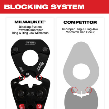 Milwaukee M18 FORCE LOGIC Press Tools Pivoting Press Ring 49-16-2655BX - 2 in Capacity