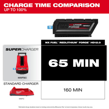 Milwaukee MXF REDLITHIUM FORGE HD12.0 Battery MXFHD812 - 12 Ah