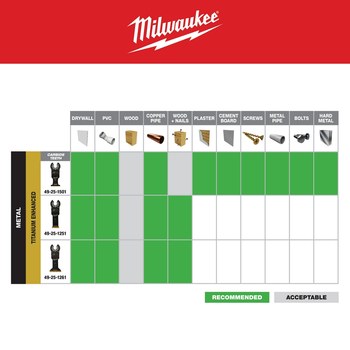 Milwaukee OPEN-LOK Oscillating Metal Blade 49-25-1501 - 1.375 in Width x 0.042 in Thick - Carbide
