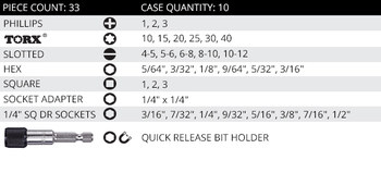 Vega Tools Driver Bit Set V33-1SB - 00609