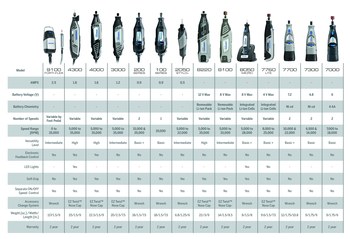 Dremel 200-1/21 Rotary Tool Kit, 21 Assorted Accessories, Case, Cutting Guide Dremel 200-1/21 Rotary Tool Kit, 21 Assorted Accessories, Case, Cutting Guide