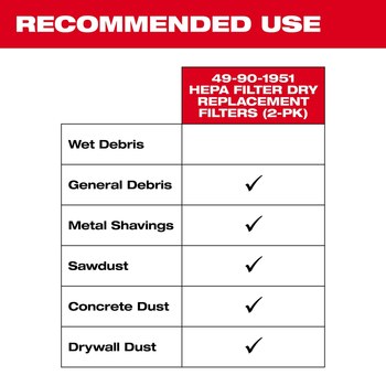 Milwaukee M18 HEPA Dry Filter Kit - 3.0 in - 49-90-1951