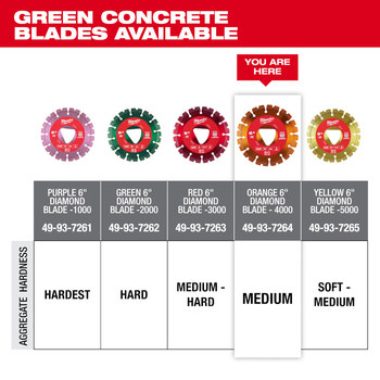 Milwaukee Masonry/Concrete Saw Blade 49-93-7264 - 6 in Diameter - Diamond Grit