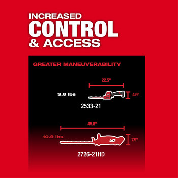 Milwaukee M12 FUEL Hedge Trimmer 2533-21 - 3.6 lb - 0.5 in Capacity
