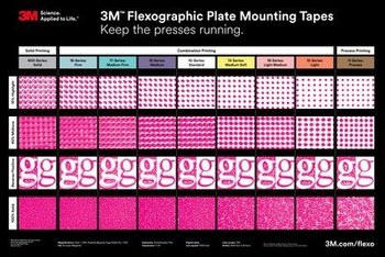 3M Scotch® 1 x 60 Clear Indoor Mounting Tape 410S