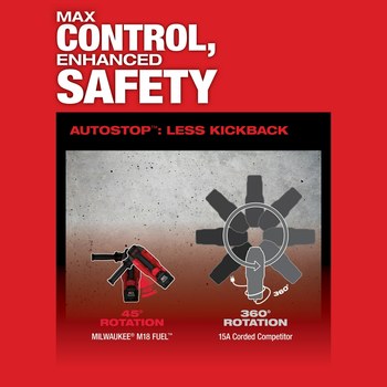 Milwaukee M18 FUEL SDS-Max Rotary Hammer Kit 2718-22HD - 1.75 in Chuck - 19.7 lb - M18 REDLITHIUM Battery