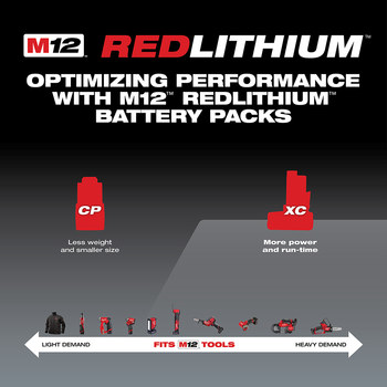 Milwaukee M12 XC4.0 Battery and Charger Starter Kit 48-59-2440 - 4.0 Ah