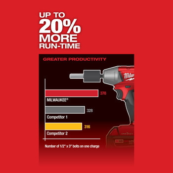 Milwaukee M18 FUEL ONE-KEY Impact Wrench 2758-20 - M18 REDLITHIUM Battery - 210 ft/lb Max