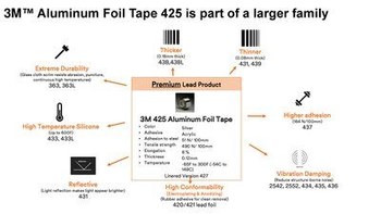 3M 9069 Blue Splicing Tape - 24 mm Width x 55 m Length - 3 mil Thick - Kraft Paper Liner - 17511