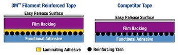 3M Scotch 7000124626 890MSR Transparent Filament Tape - 18 mm Width x 55 m Length - 55912