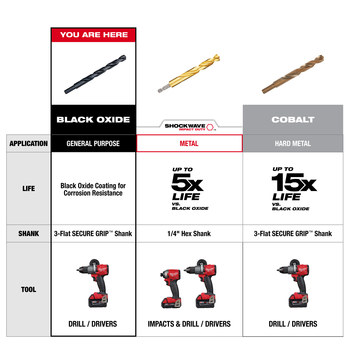 Milwaukee THUNDERBOLT Drill Bit 48-89-2801 - Black Oxide