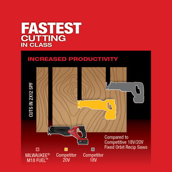 Milwaukee M18 FUEL SAWZALL Reciprocal Saw Kit 2821-22 - 1.25 in Stroke Length - 3000 SPM