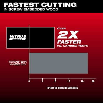 Milwaukee NITRUS CARBIDE Oscillating Blade 49-25-1575 - Carbide