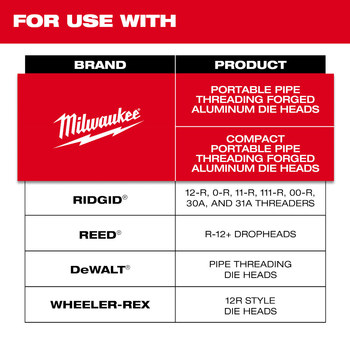 Milwaukee 3/4 in Pipe Threading Dies 48-36-1102 - Forged Aluminum