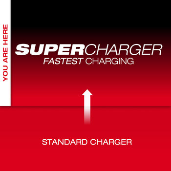 Milwaukee MX FUEL Super Charger MXFSC