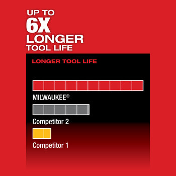 Milwaukee M12 FUEL HACKZALL Reciprocal Saw 2520-20 - 0.625 in Stroke Length - 3000 SPM