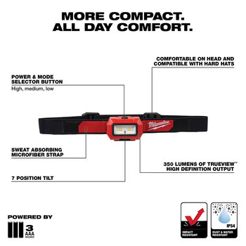 Milwaukee 2103 Flood Headlamp - 54125