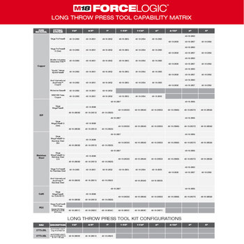 Milwaukee M18 FORCE LOGIC Press Jaw Tool Kit 2773-20L, .5 in – 4 in CU ...