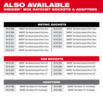 Milwaukee INSIDER 49-16-1640 6 point Box Ratchet Socket Set - High Carbon Steel - 77172