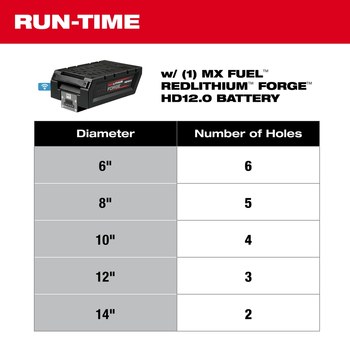Milwaukee MX FUEL Core Rig w/ Stand Kit MXF302-2HD - 1-1/4 in - 7 in Chuck - 120.12 lb - Electric