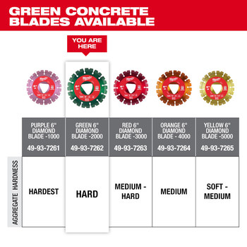Milwaukee Masonry/Concrete Saw Blade 49-93-7262 - 6 in Diameter - Diamond Grit