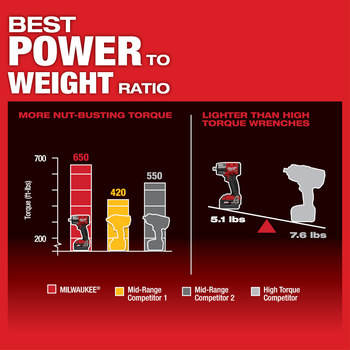 Milwaukee M18 FUEL Impact Wrench 2962-20 - M18 REDLITHIUM Battery - 650 ft/lb Max