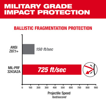 Milwaukee Safety Glasses 48-73-2129 - 87401