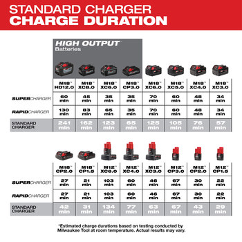 Milwaukee m18 online voltage