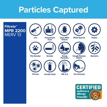 3M Filtrete Premium Allergen & Home Pollutants 14 in x 24 in x 1 in S-EA23-4 MERV 13, 2200 MPR Air Filter - 26164