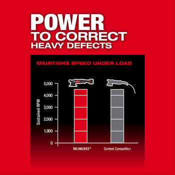 Milwaukee M18 FUEL Li-Ion Battery Random Orbital Polisher - 2685-20