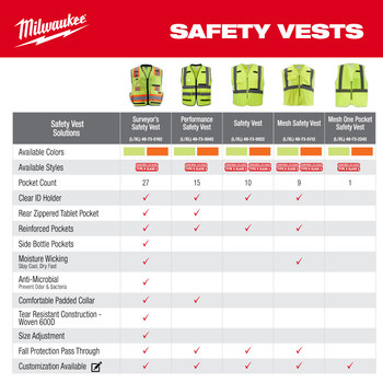 Milwaukee Reflective Safety Vest 48-73-2254 - Size 4XL/5XL - Hi-Vis Yellow - 83238