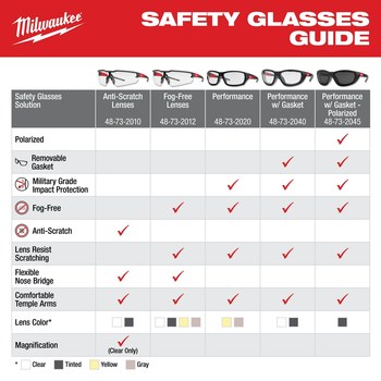 Milwaukee Safety Glasses 48-73-2101 - Black - 59559