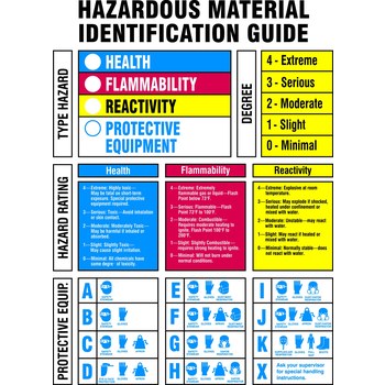 Brady 60318 Hazardous Material Identification Guide (HMIG) Sign, White ...