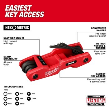 Milwaukee 2025 hex set