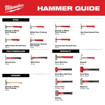 Milwaukee Forged Steel Engineer Hammer 48-22-9314 - Rubber Flared Handle - 64 oz Head