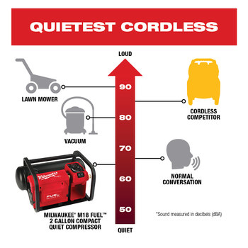 Milwaukee M18 FUEL Compact Quiet Compressor 2840-20 - 2 gal - 135 psi Max