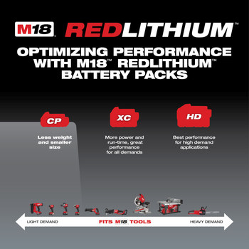 Milwaukee M18 CP2.0 Battery Pack 48-11-1820 - 2.0 Ah