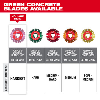 Milwaukee Masonry/Concrete Saw Blade 49-93-7261 - 6 in Diameter - Diamond Grit