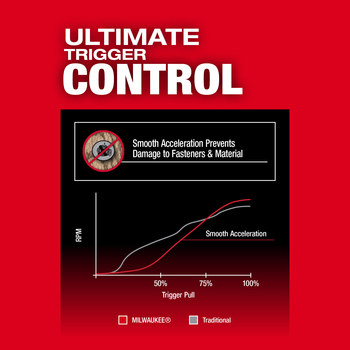 Milwaukee M18 FUEL Impact Driver - 2953-20