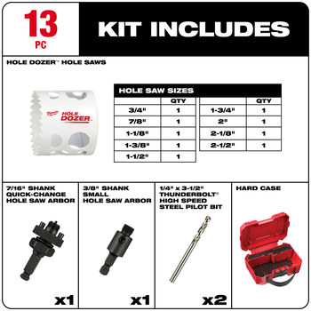 Milwaukee HOLE DOZER Hole Saw Kit 49-22-4025 - Alloy Steel