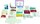 Prostat 1715RS Class A First Aid Kit Refill - PROSTAT 1715RS